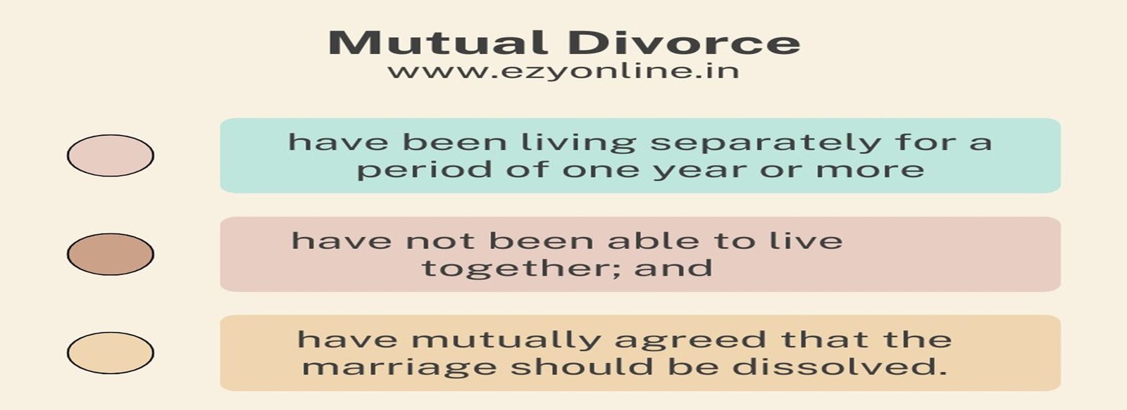 Mutual Divorce Process